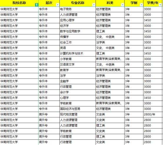 华南师范大学的毕业证长啥样
