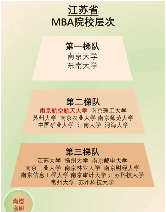 南京航空航天大学研究生院