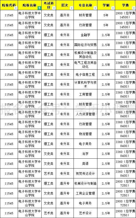 电子科技大学文凭要求