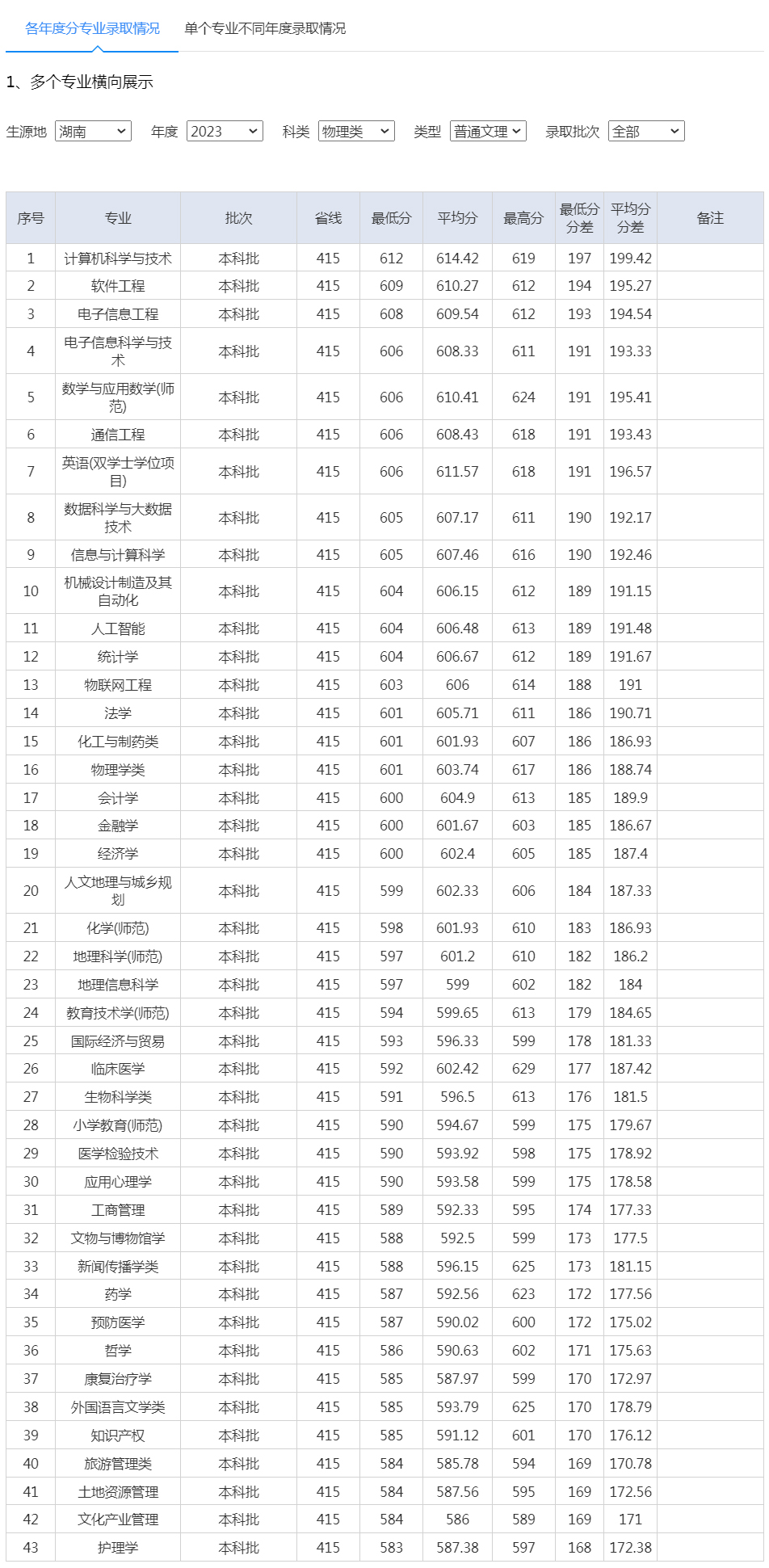 湖南师范大学公共管理学院