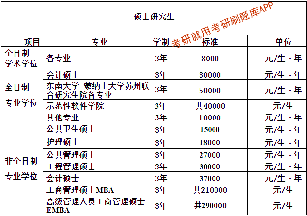 东南大学本科毕业要求