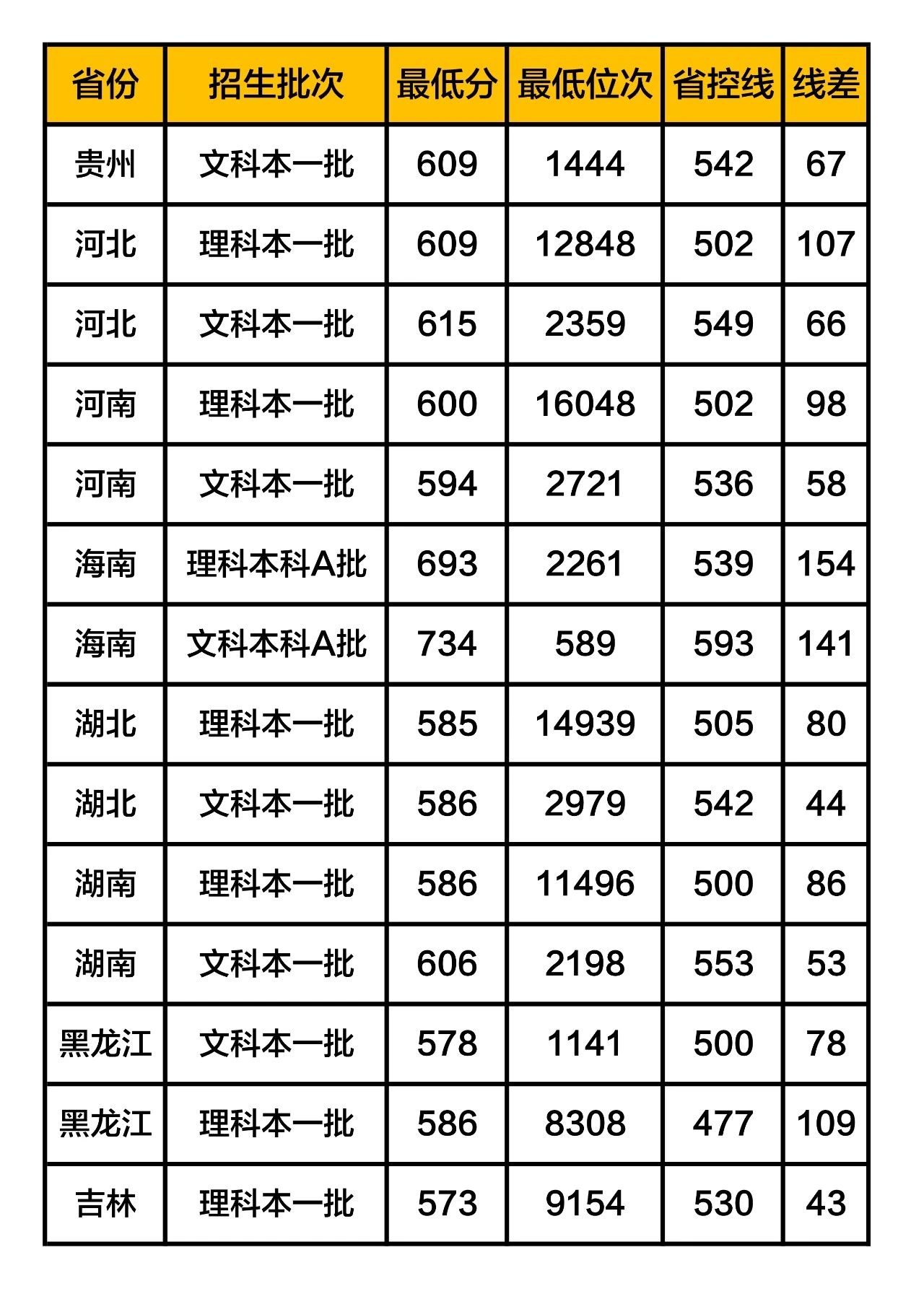 江南大学毕业是什么学历