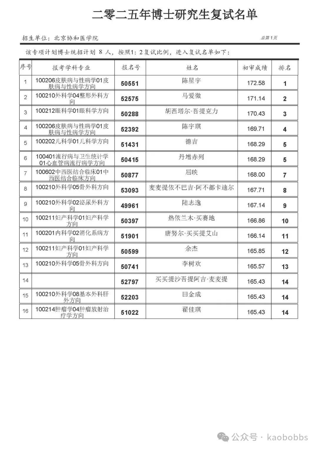北京协和医学院学历
