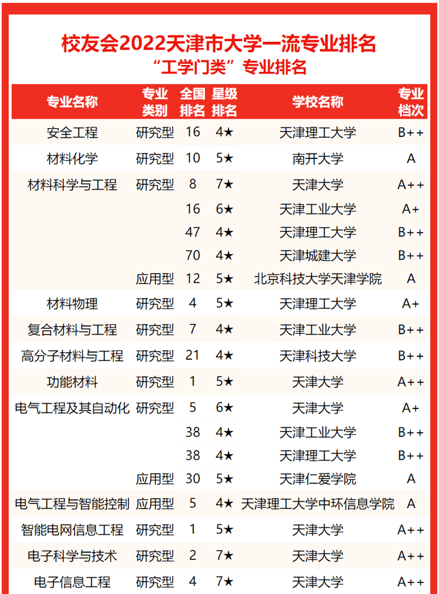 南开大学本科毕业要求