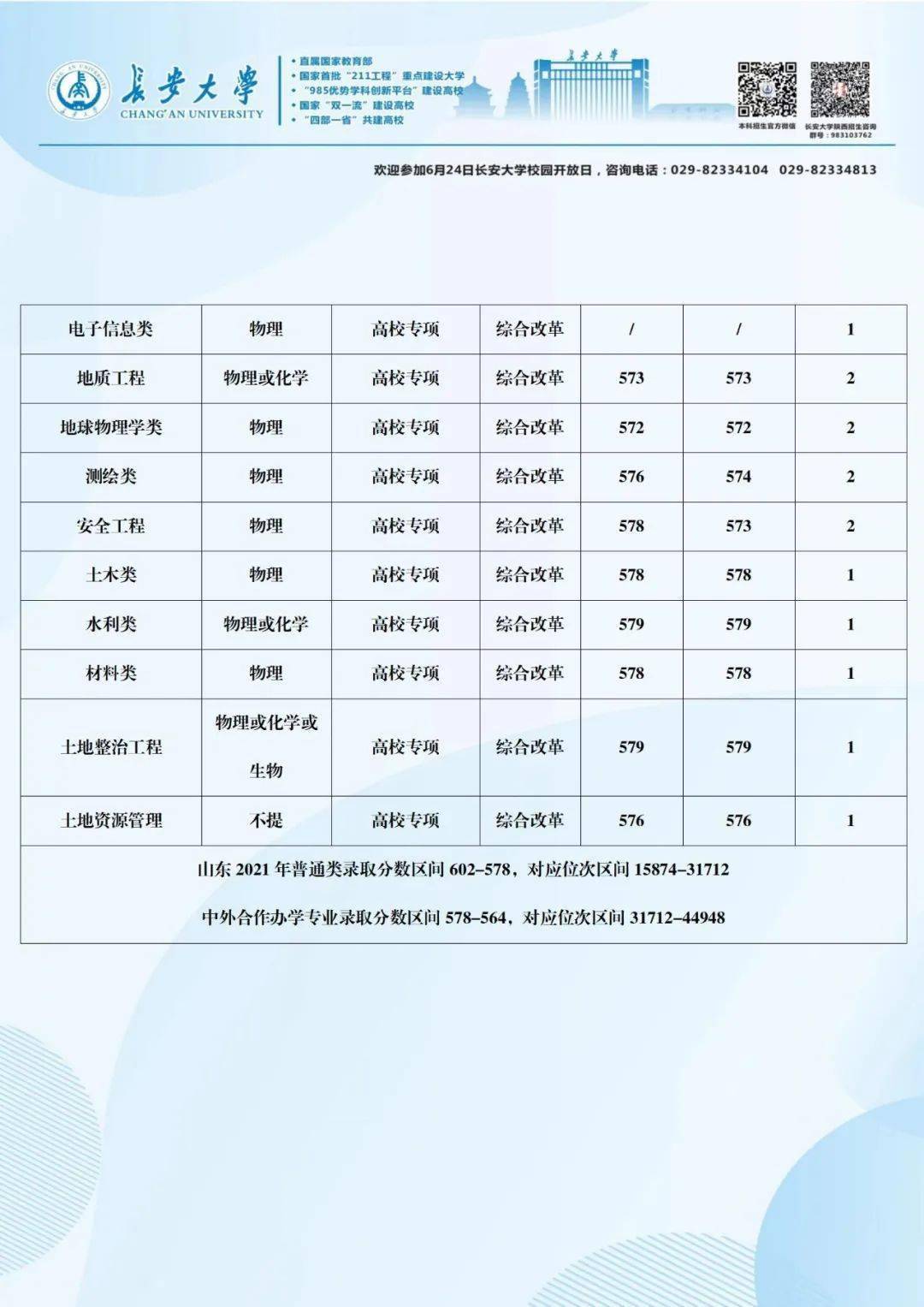 长安大学认可度怎么样