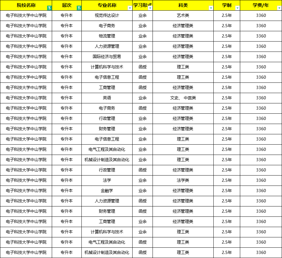 电子科技大学学历
