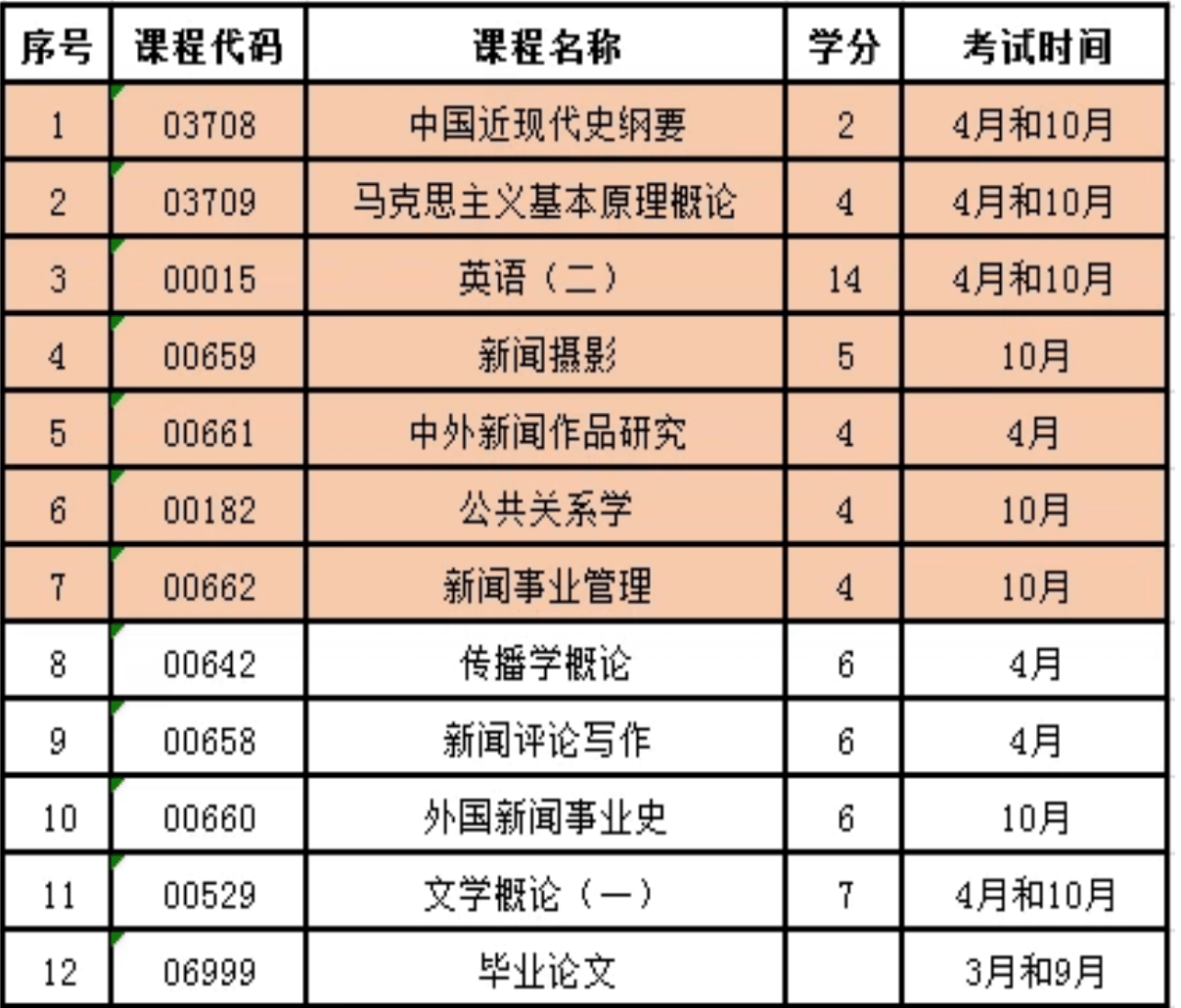 山东大学学历
