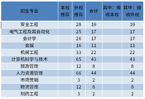 首都医科大学学位证书条件